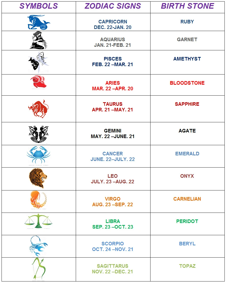 Birthstones